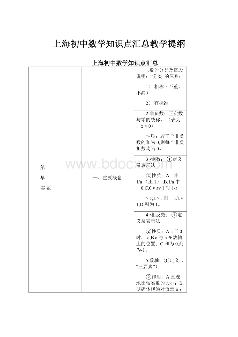 上海初中数学知识点汇总教学提纲.docx