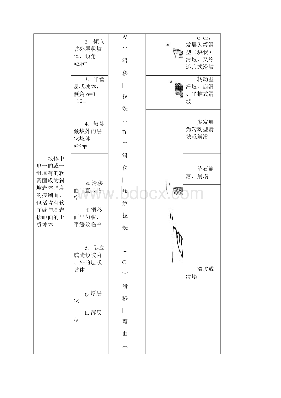 斜坡岩体变形的基本地质力学模式.docx_第3页