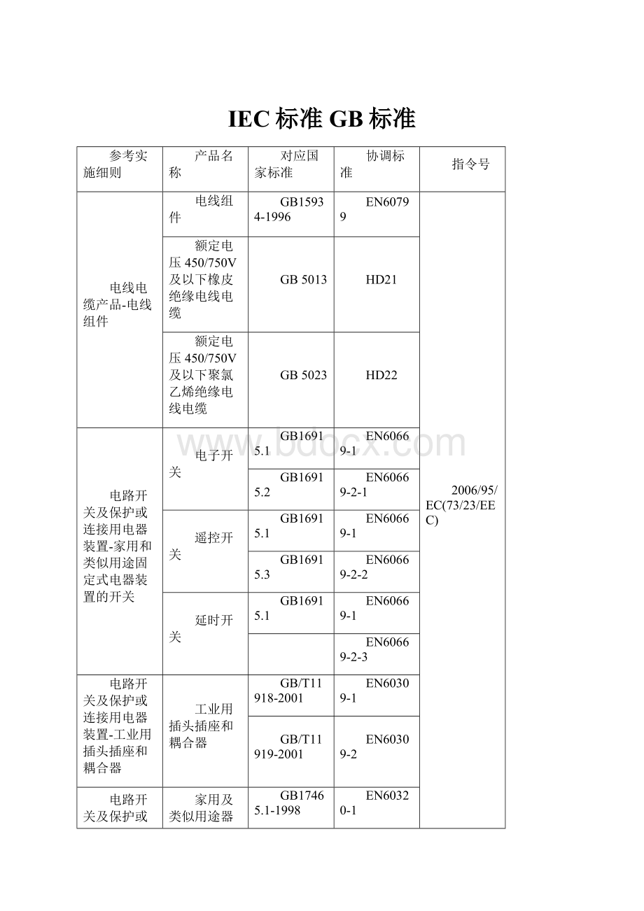 IEC标准GB标准.docx_第1页