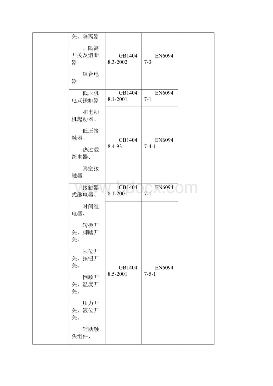 IEC标准GB标准.docx_第3页