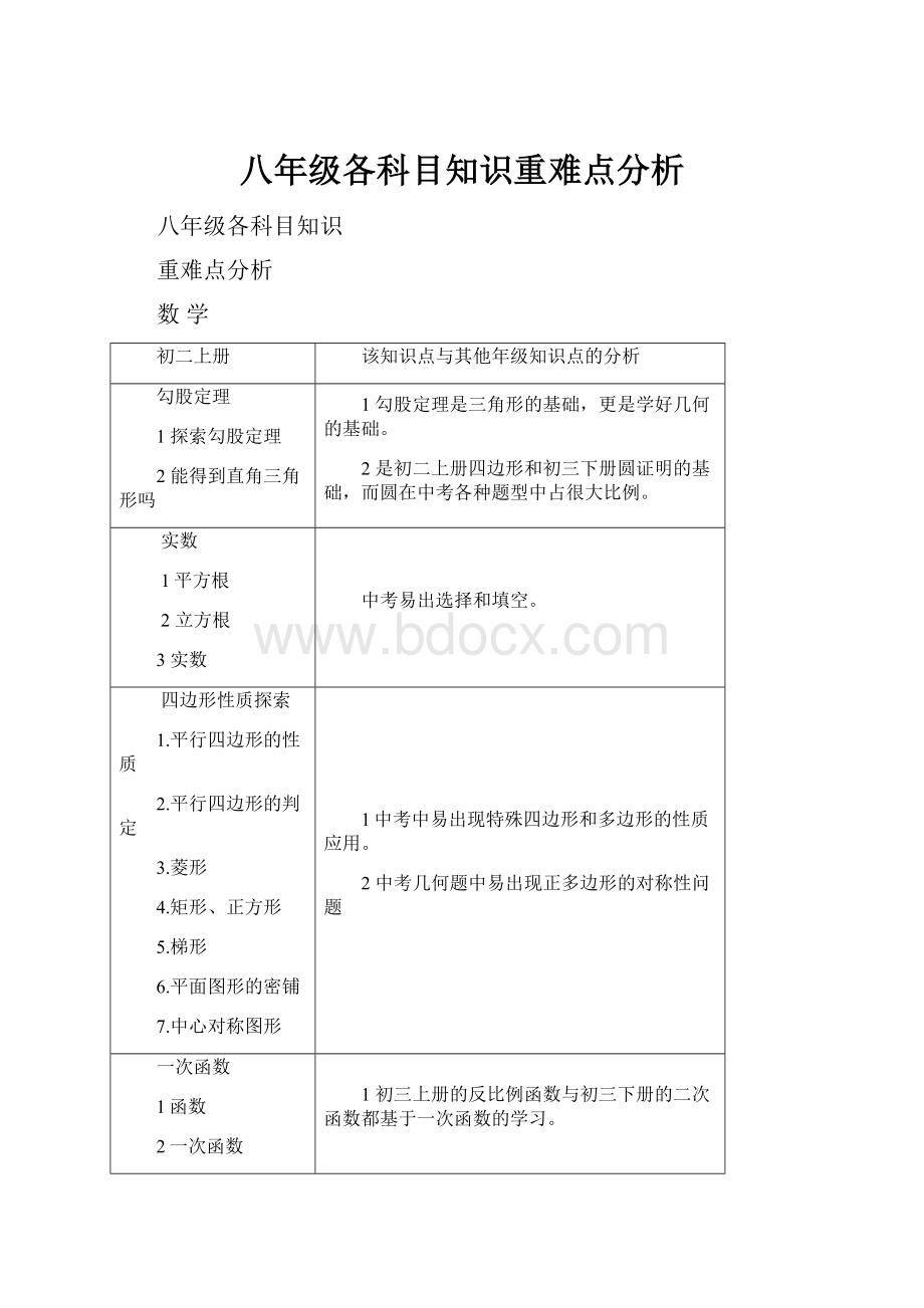 八年级各科目知识重难点分析.docx_第1页