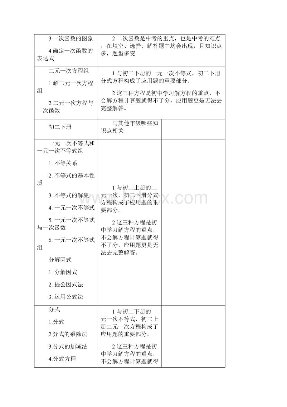 八年级各科目知识重难点分析.docx_第2页