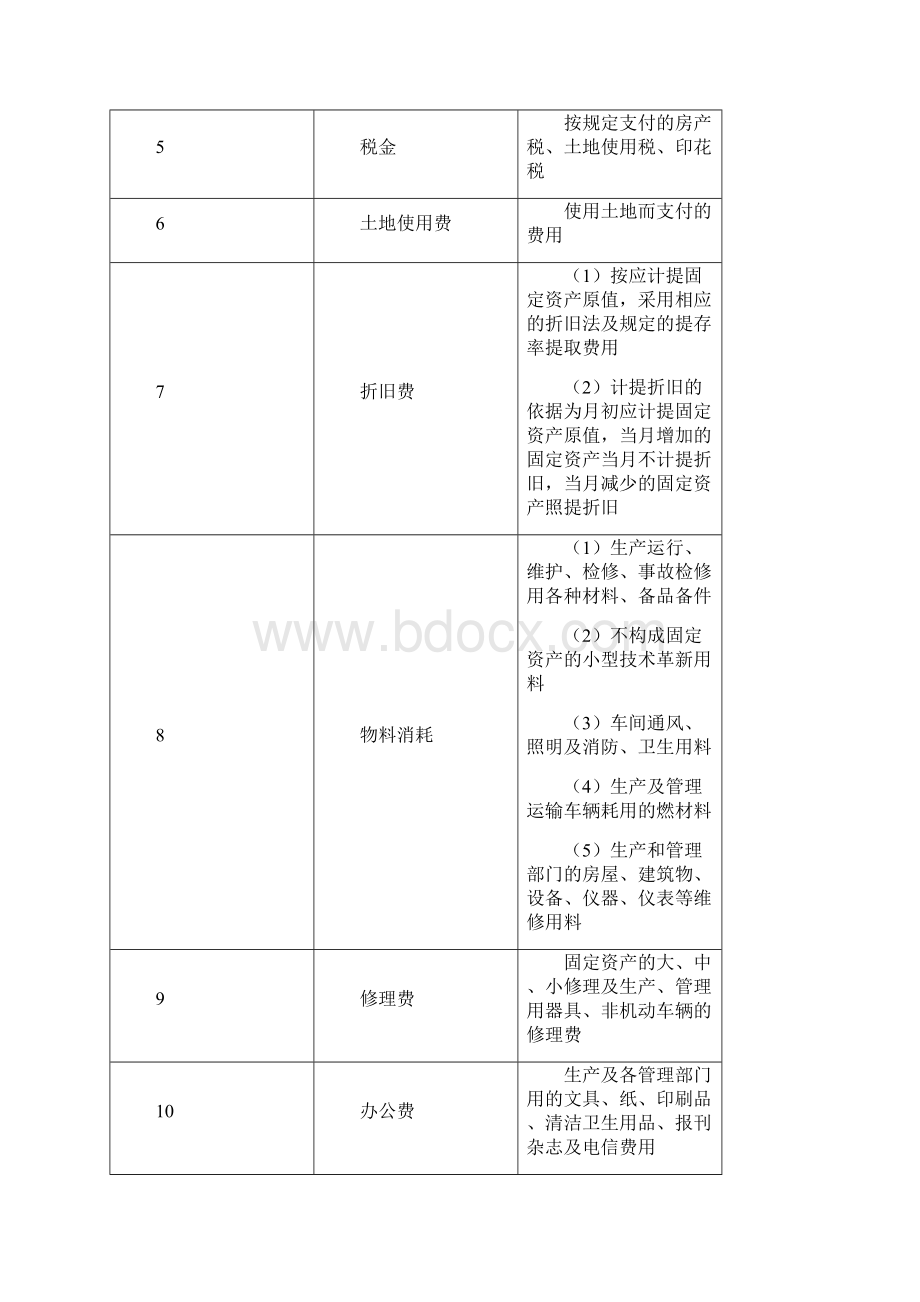 成本费用管理制度.docx_第3页