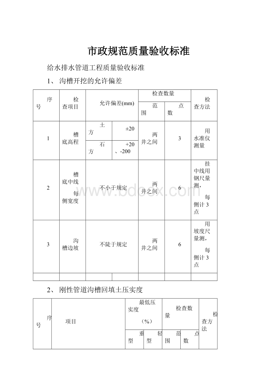 市政规范质量验收标准.docx