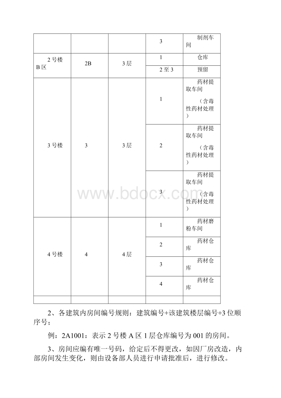 厂房及房间编号管理规程.docx_第2页