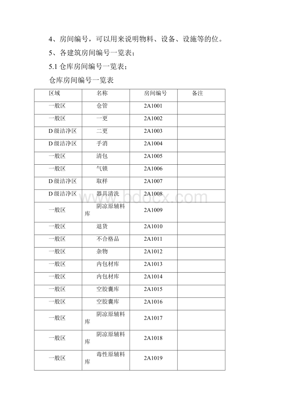 厂房及房间编号管理规程.docx_第3页