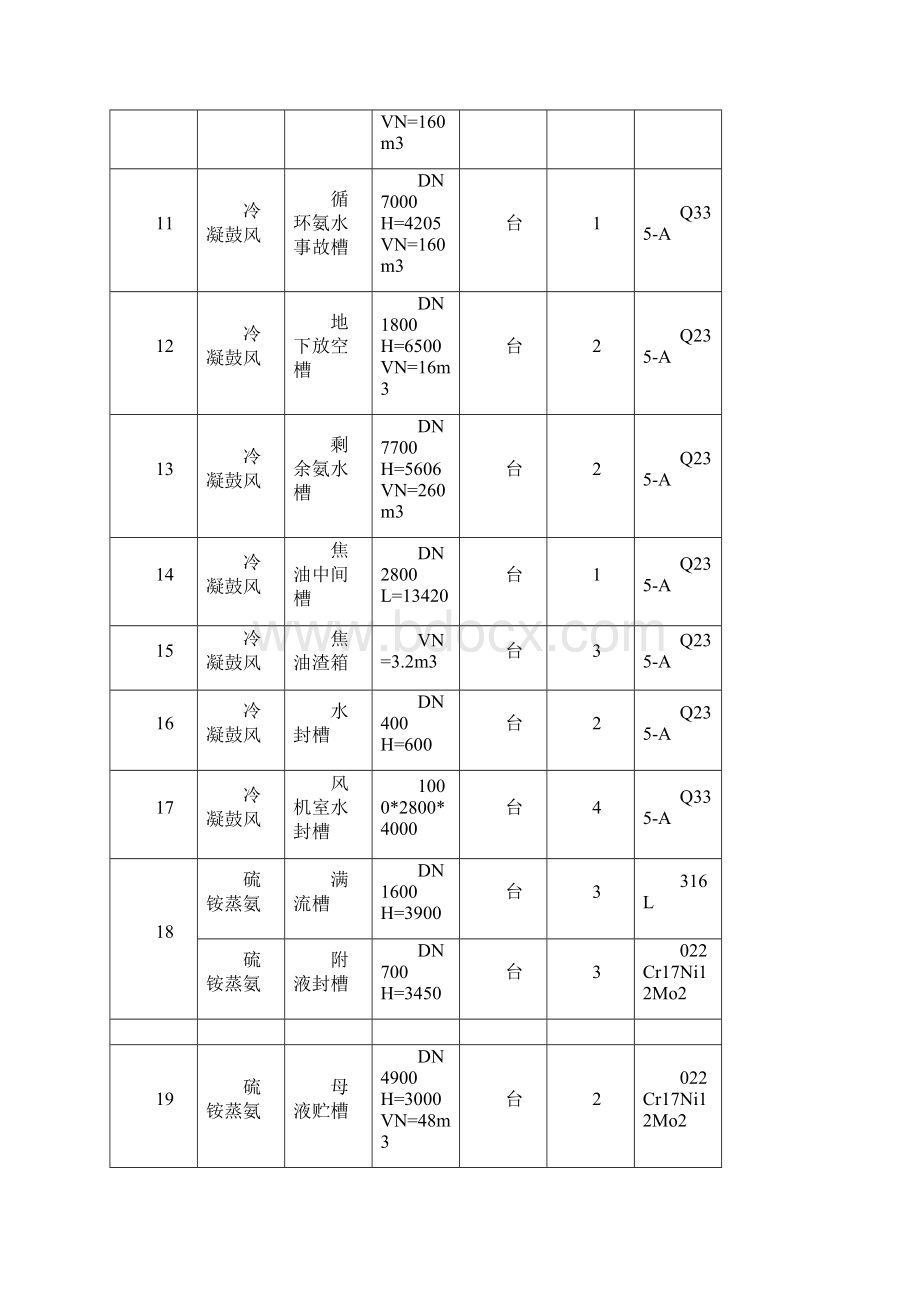 罐类设备制作安装施工方案副本汇编.docx_第3页