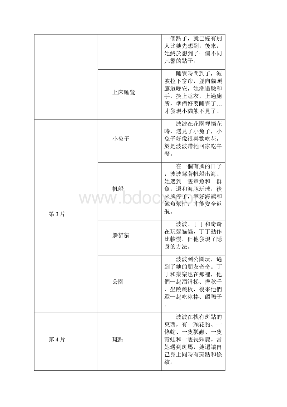 动画片Maisy英文和部份中文.docx_第2页