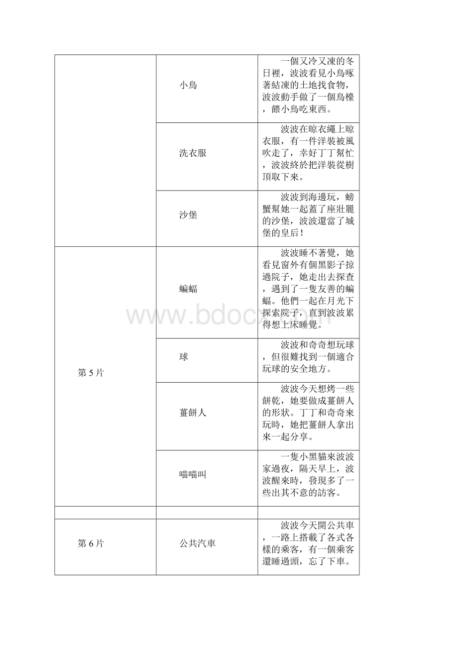 动画片Maisy英文和部份中文.docx_第3页