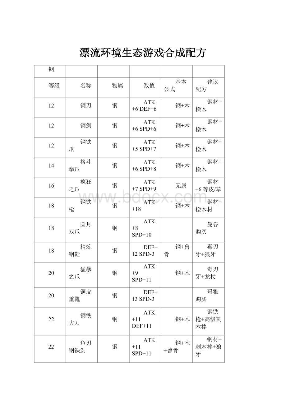 漂流环境生态游戏合成配方.docx