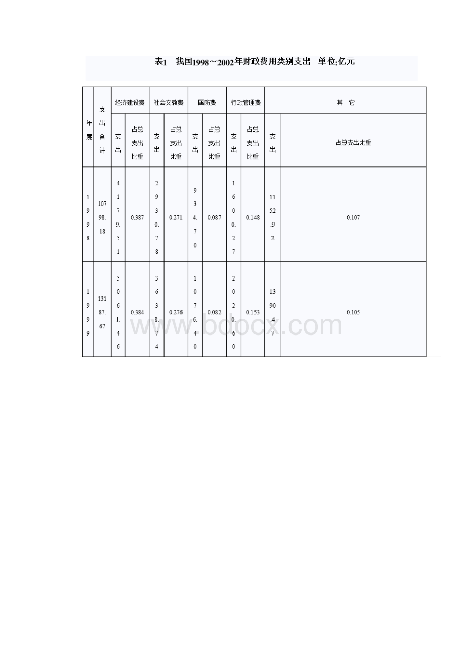 财政支出的国际比较.docx_第3页