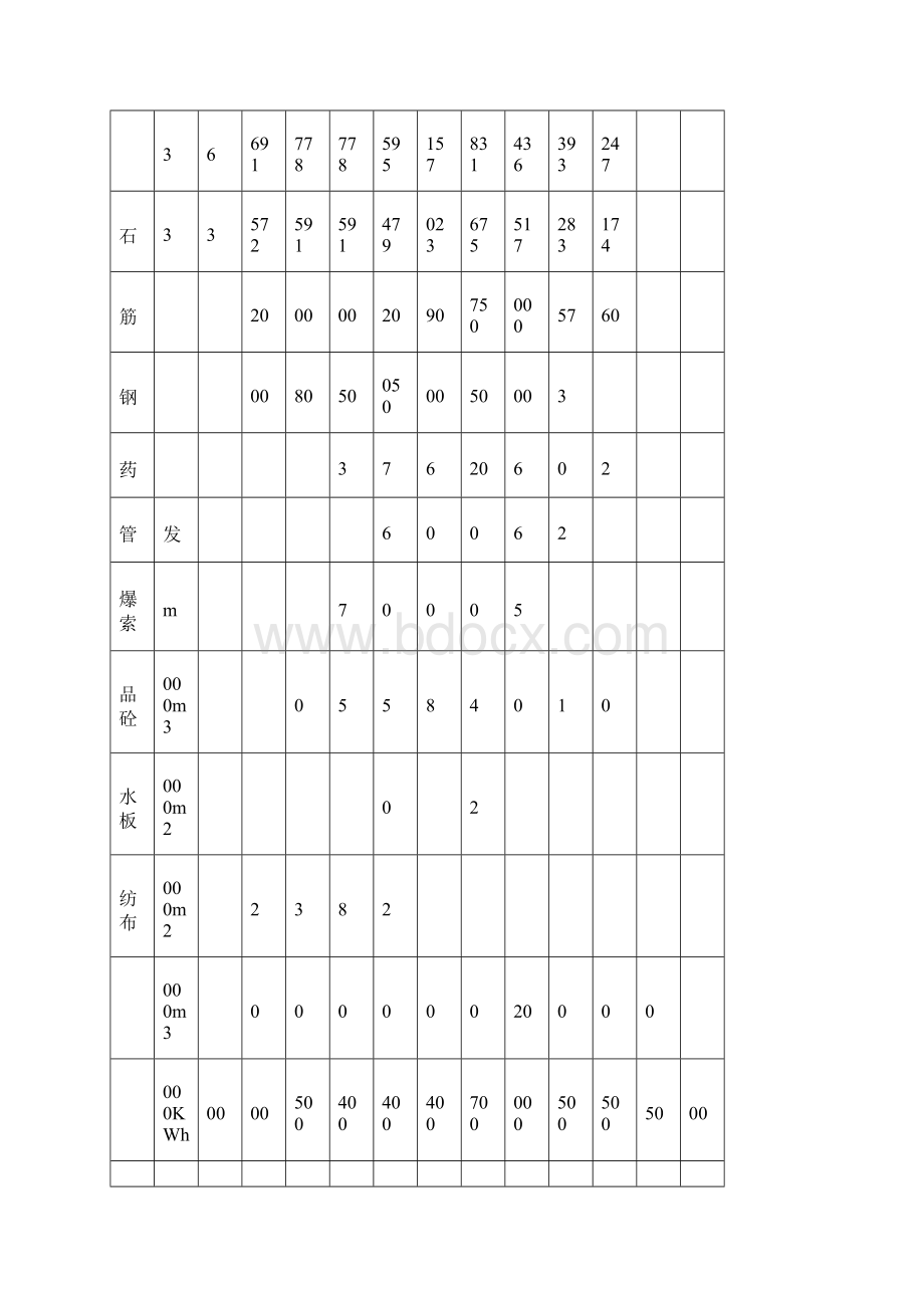 工程资源配置计划.docx_第3页