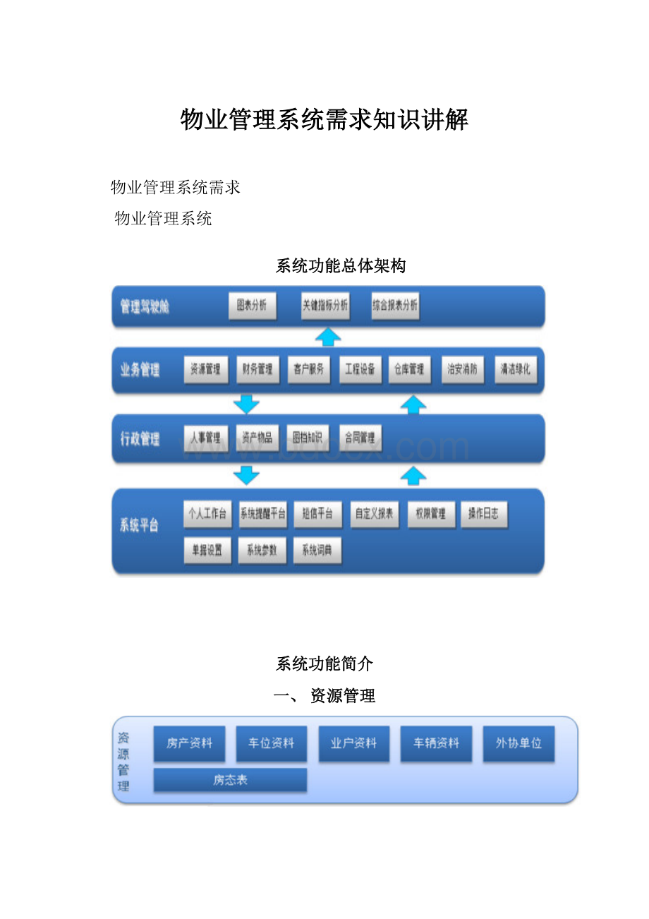 物业管理系统需求知识讲解.docx