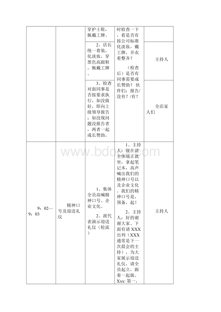 最全美容院皮肤的管理中心晨会流程及主持人话术完整版doc.docx_第2页