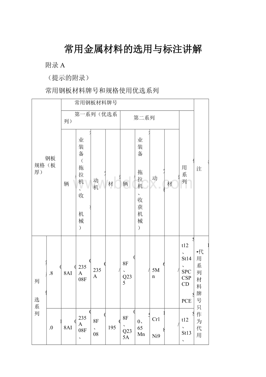 常用金属材料的选用与标注讲解.docx