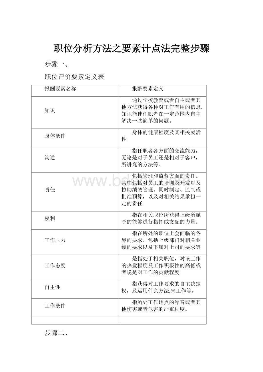 职位分析方法之要素计点法完整步骤.docx