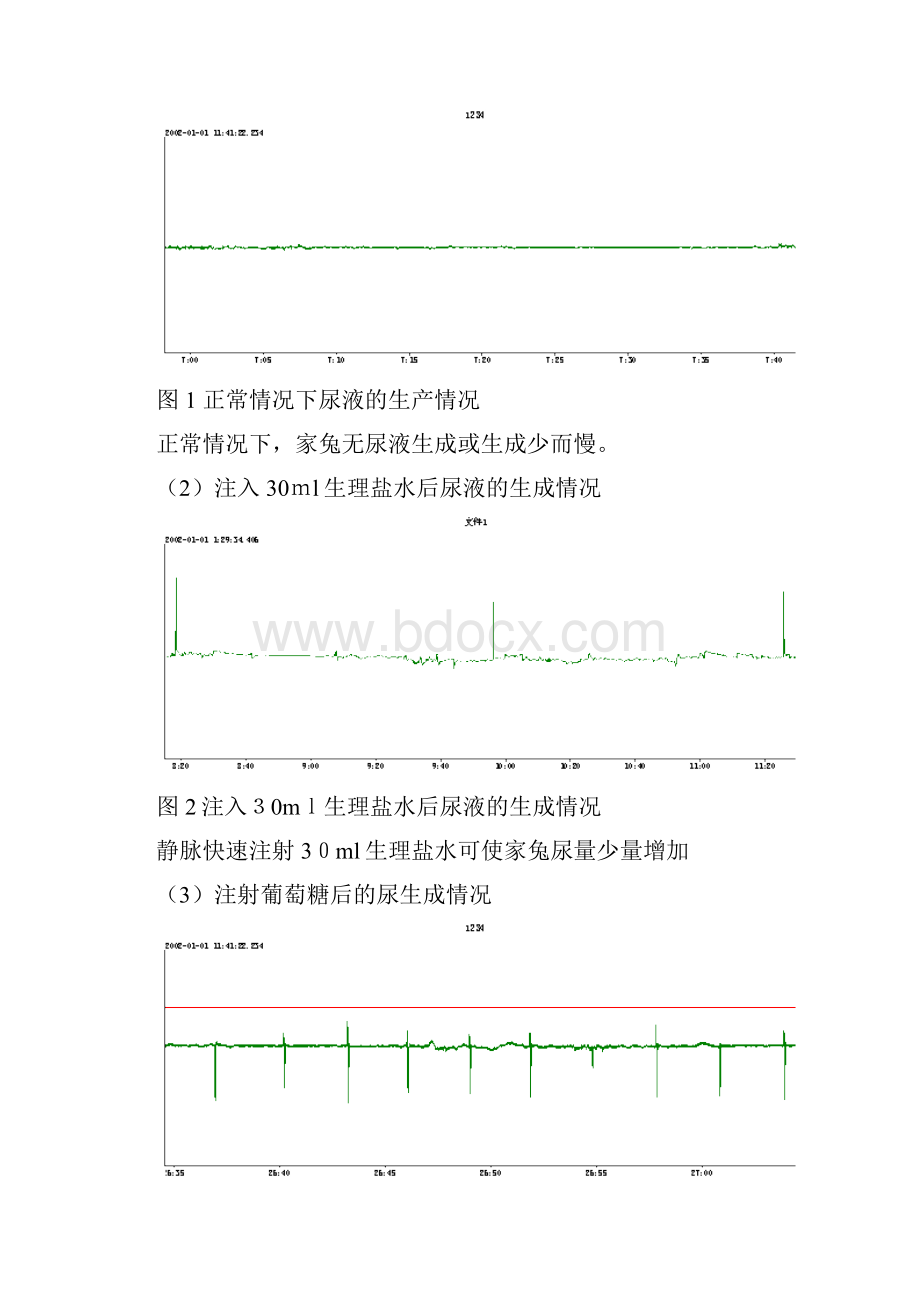 家兔尿生成的影响因素及与血压的关系干货.docx_第3页