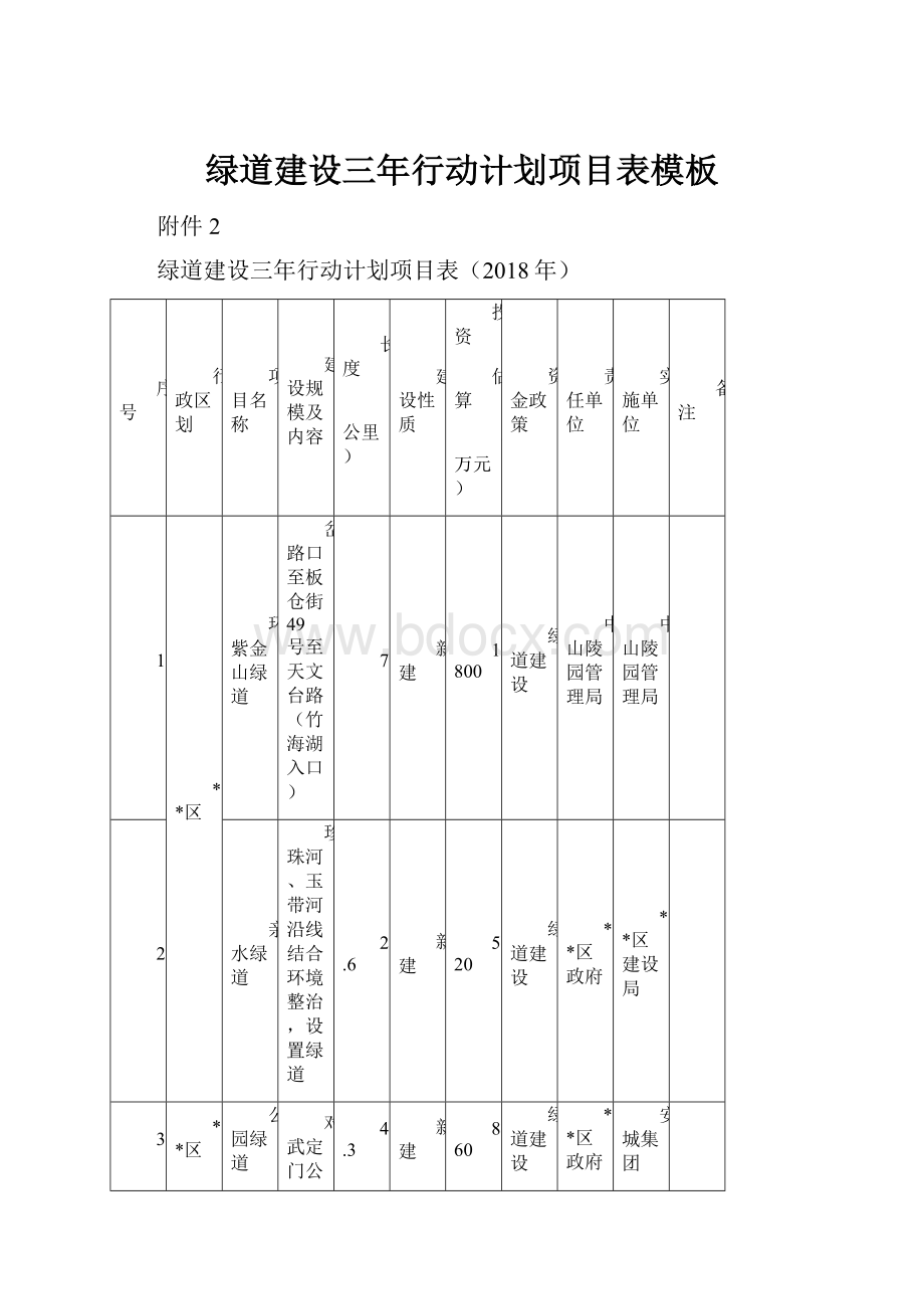 绿道建设三年行动计划项目表模板.docx_第1页