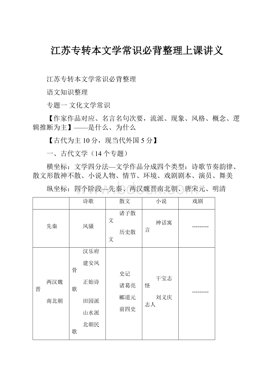 江苏专转本文学常识必背整理上课讲义.docx