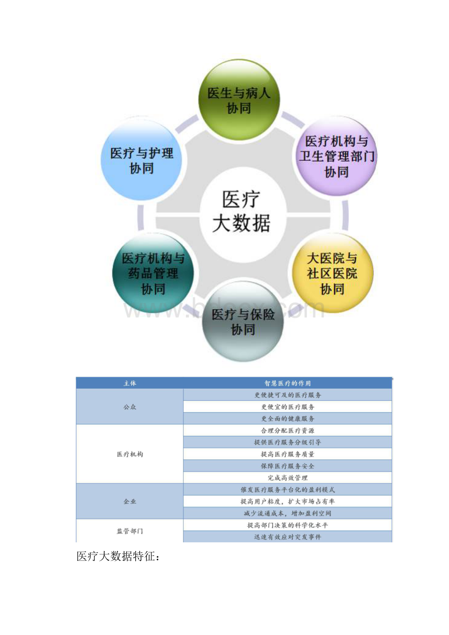 智慧医疗与大数据度报告PPT全文.docx_第2页