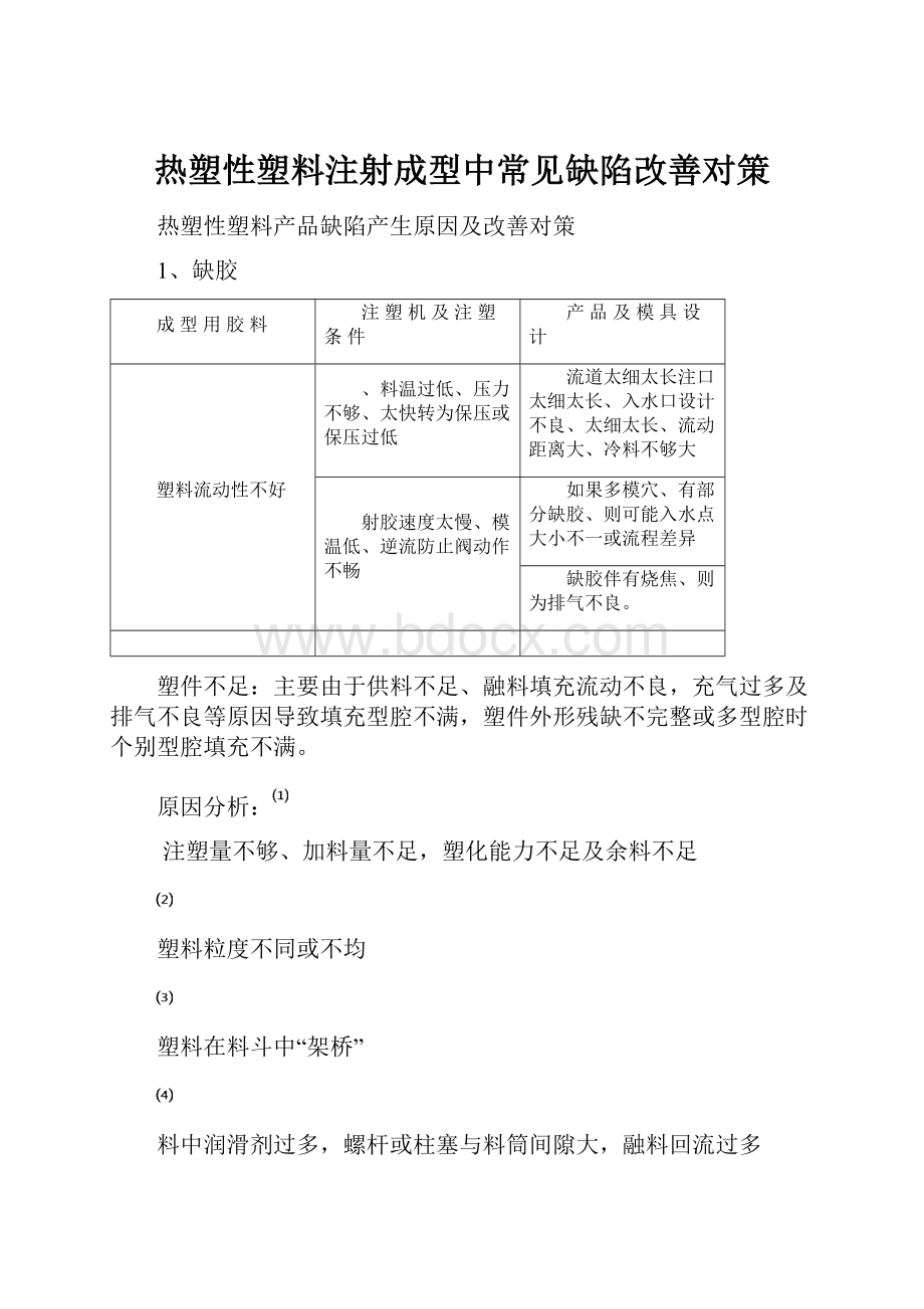 热塑性塑料注射成型中常见缺陷改善对策.docx