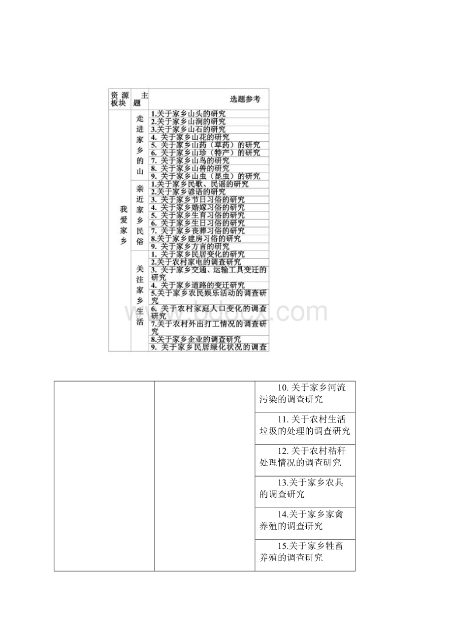 主题探究活动指导策略例谈.docx_第3页