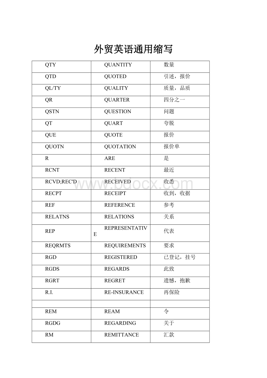 外贸英语通用缩写.docx