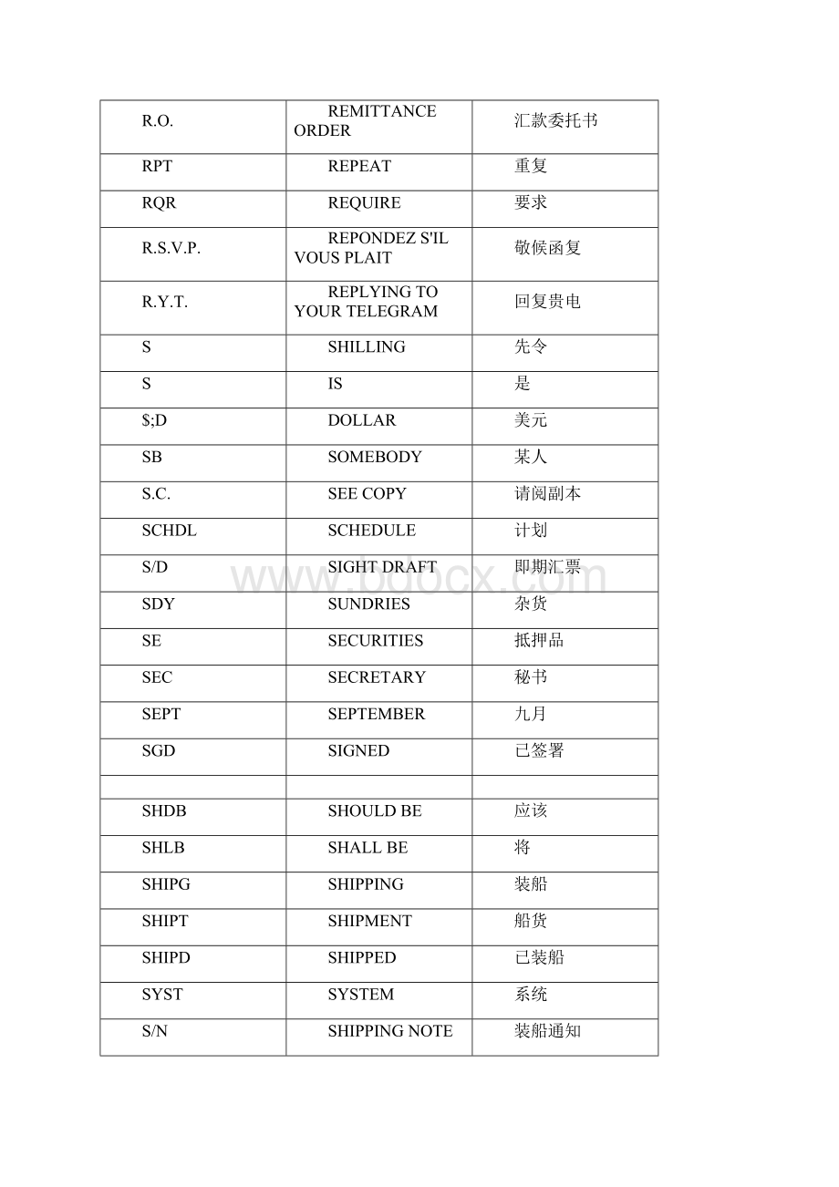 外贸英语通用缩写.docx_第2页