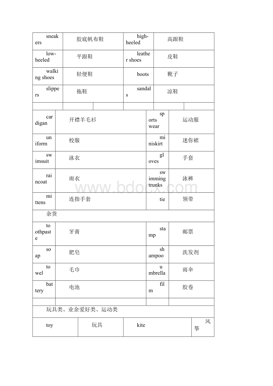 小升初必背1000个英语单词分类整理.docx_第3页