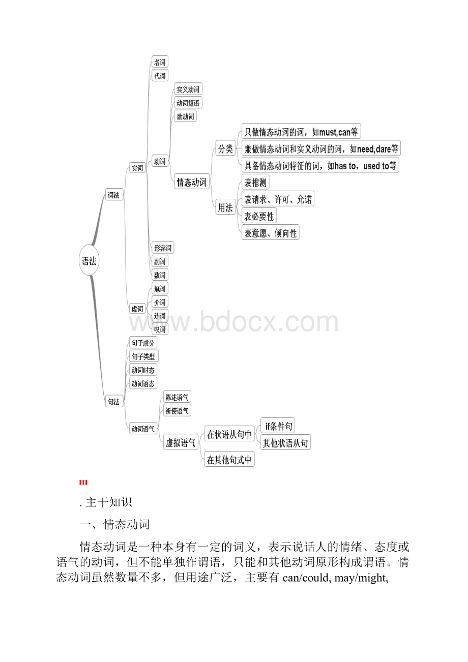 第十五节 情态动词和虚拟语气.docx_第2页