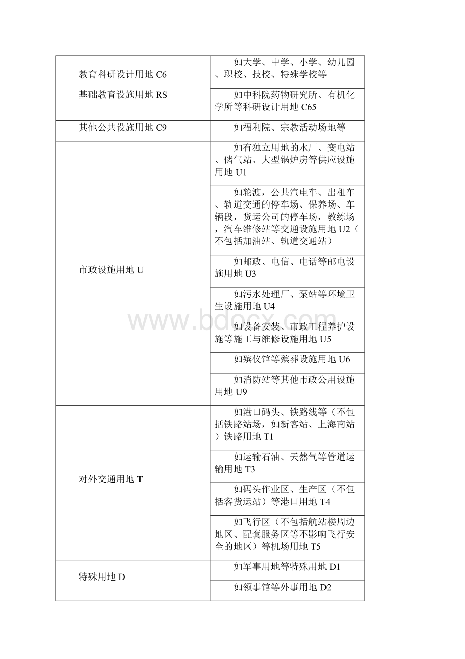 上海市户外广告设施设置阵地规划.docx_第3页