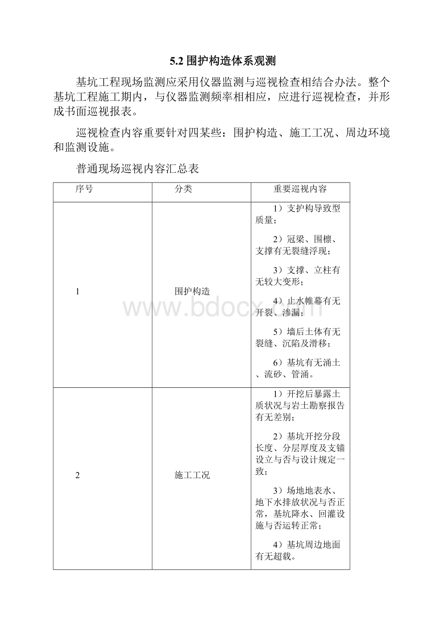 工程基坑监测点布设方案样本.docx_第2页