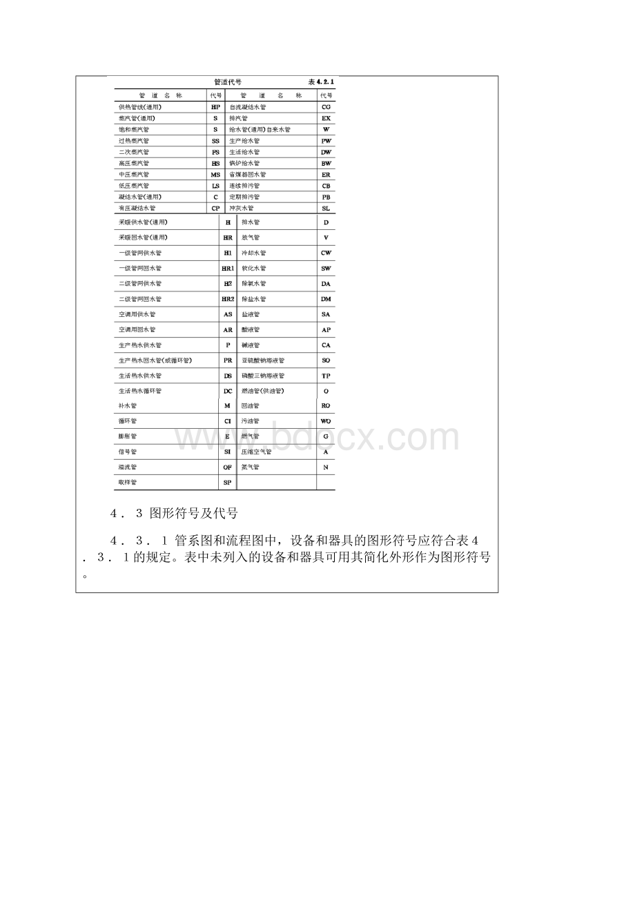 供热工程制图符号.docx_第2页