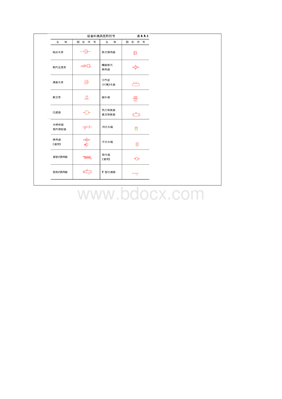 供热工程制图符号.docx_第3页