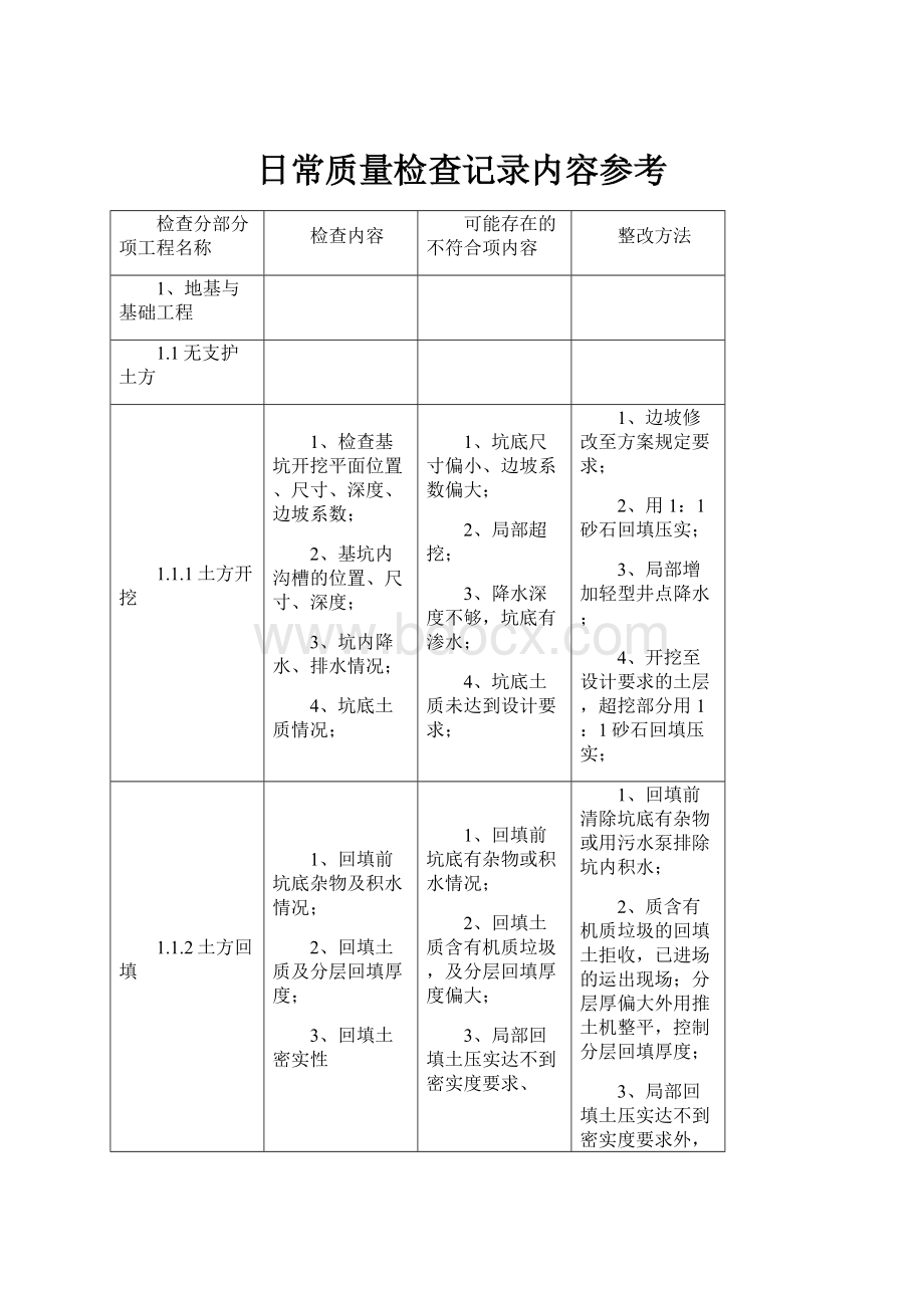 日常质量检查记录内容参考.docx