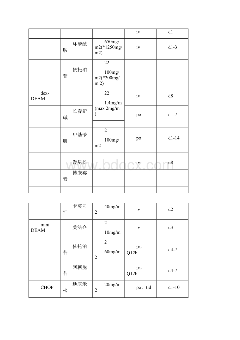 多发性骨髓瘤化疗方案.docx_第2页