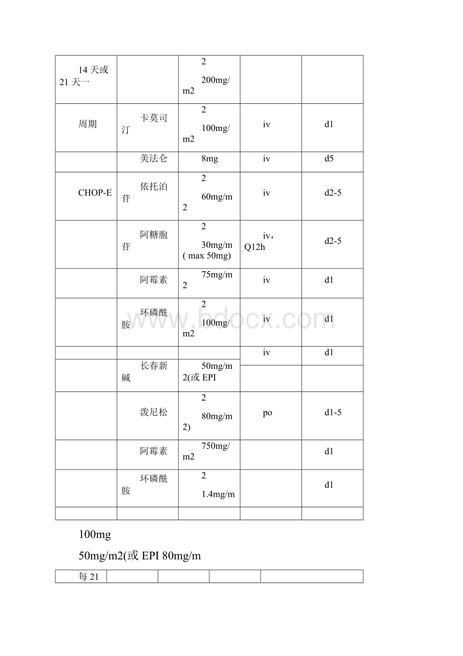 多发性骨髓瘤化疗方案.docx_第3页