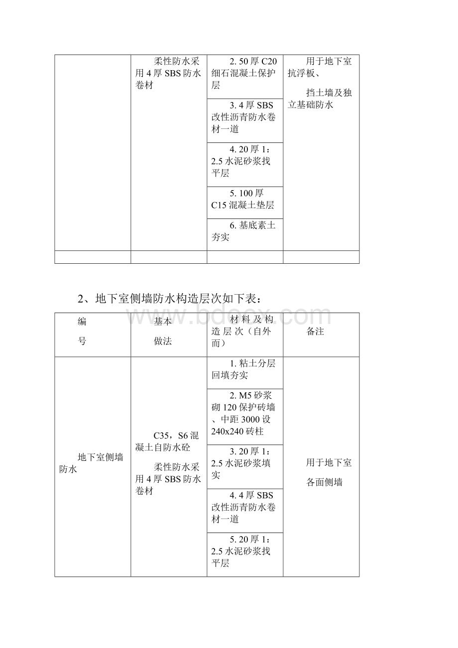 地下室防水工程专项工程施工组织设计方案.docx_第3页