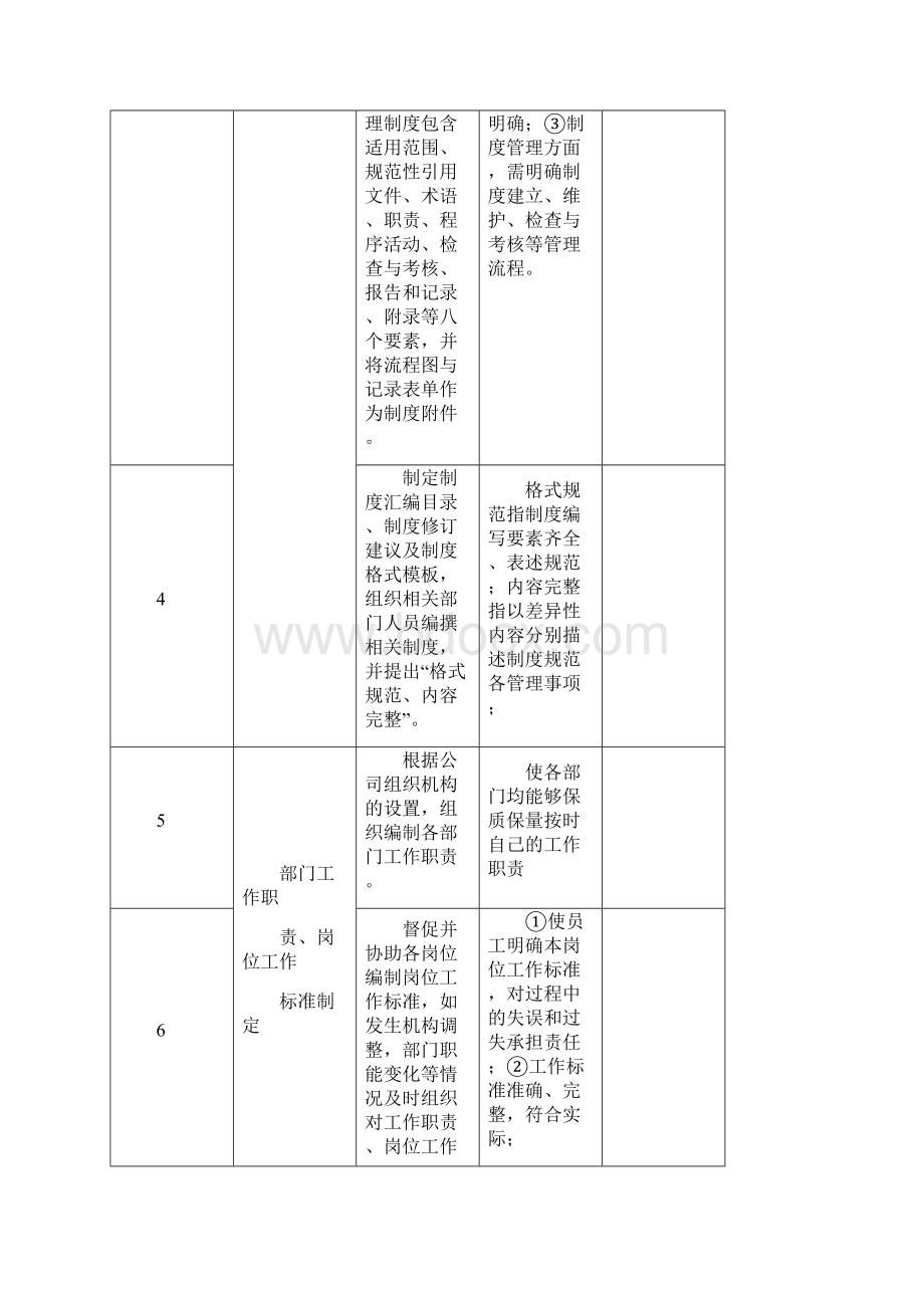 企管部工作规划.docx_第3页