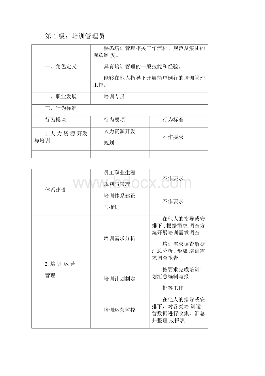 HR任职资格分级标准培训管理.docx_第2页