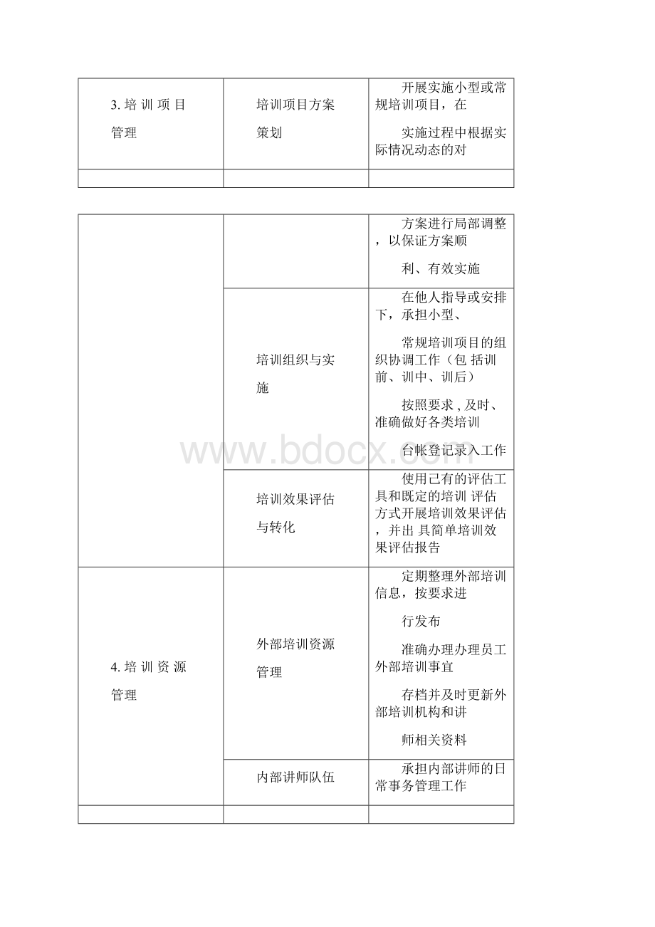 HR任职资格分级标准培训管理.docx_第3页