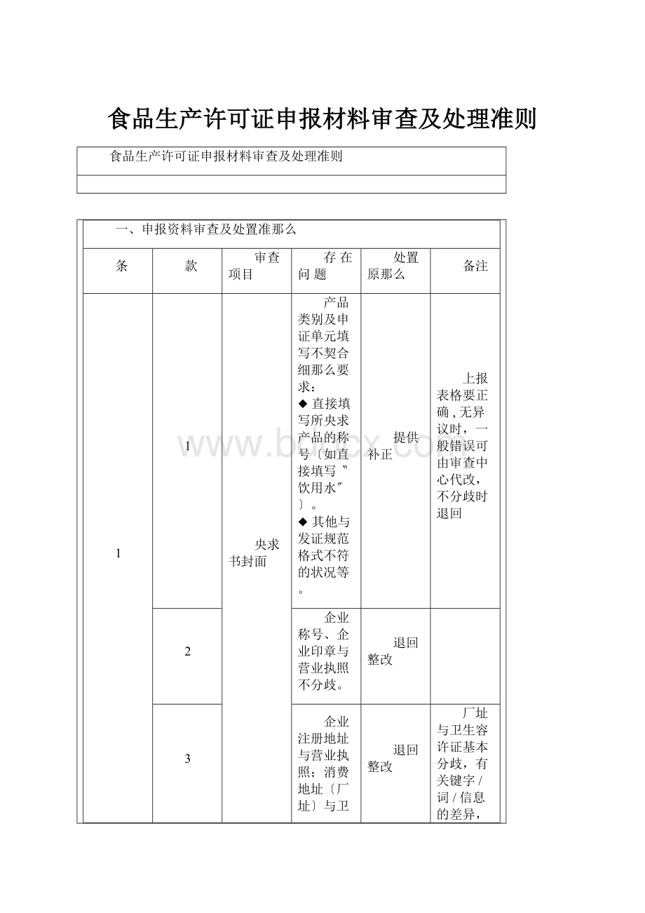 食品生产许可证申报材料审查及处理准则.docx_第1页