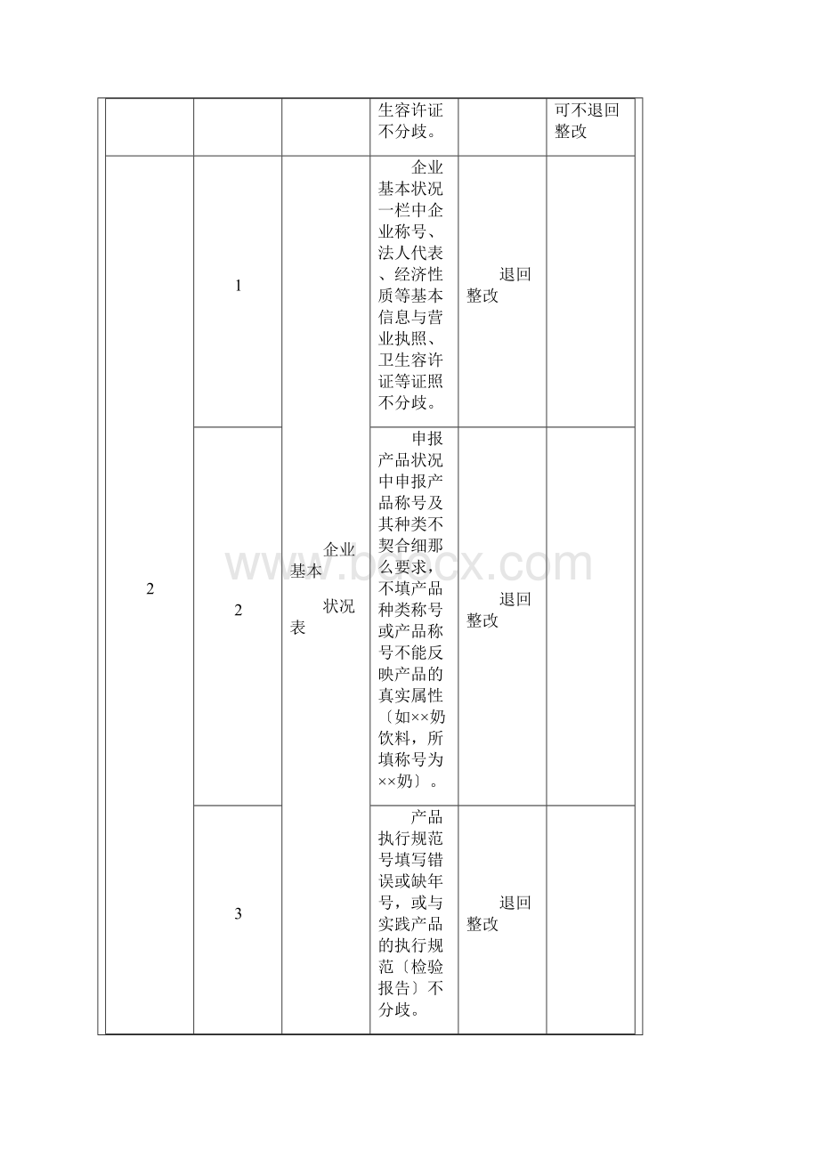 食品生产许可证申报材料审查及处理准则.docx_第2页