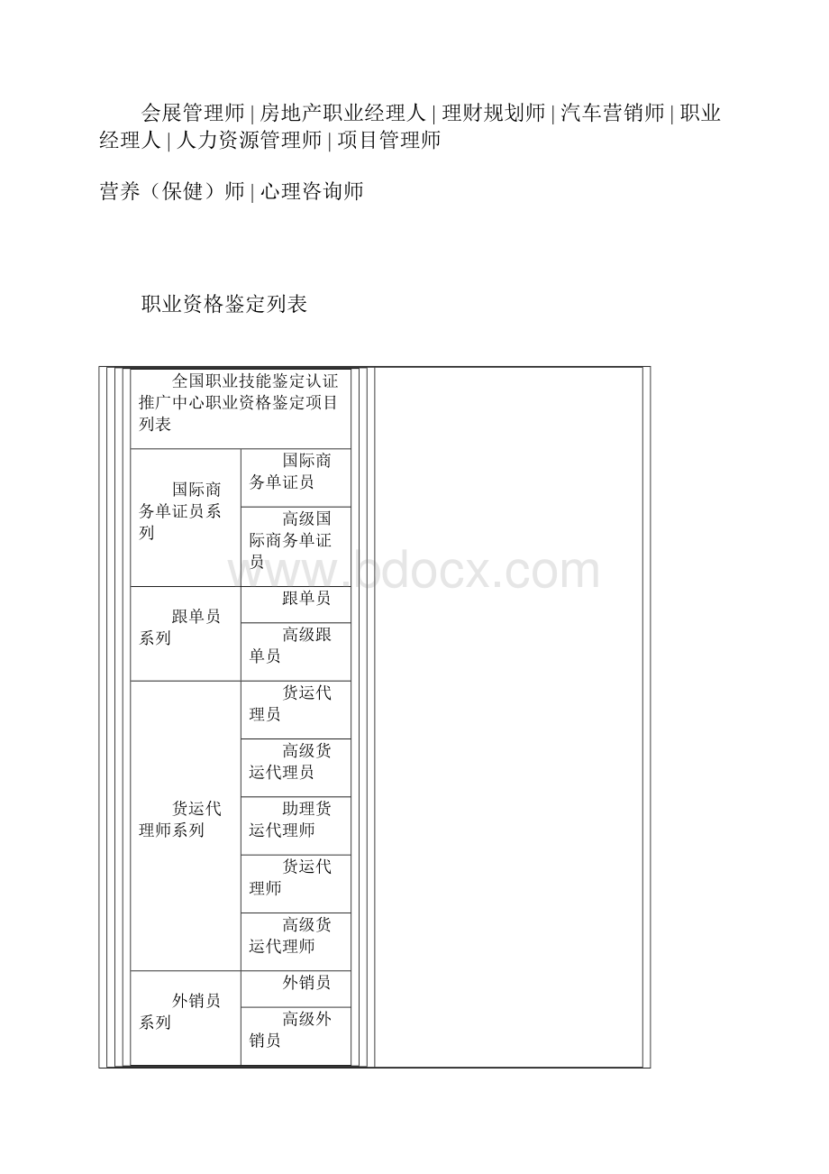 中国职业分类大全DOC.docx_第3页