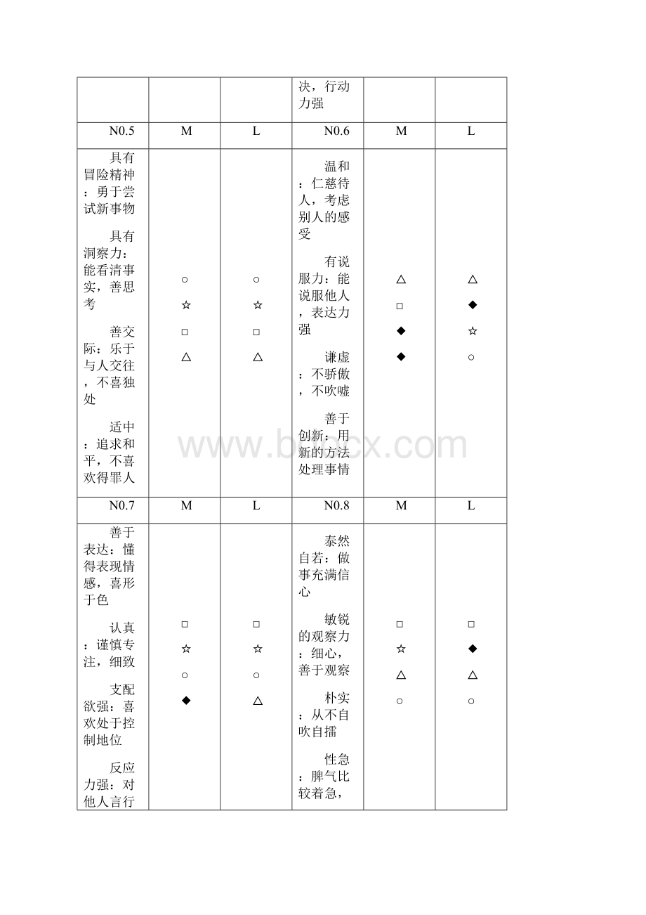 性格特质与管理风格测评问卷.docx_第2页