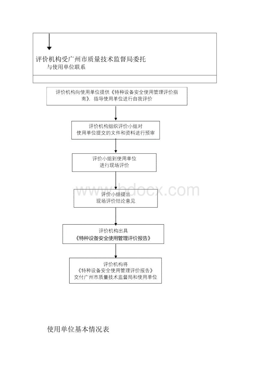 特种设备安全使用管理.docx_第3页