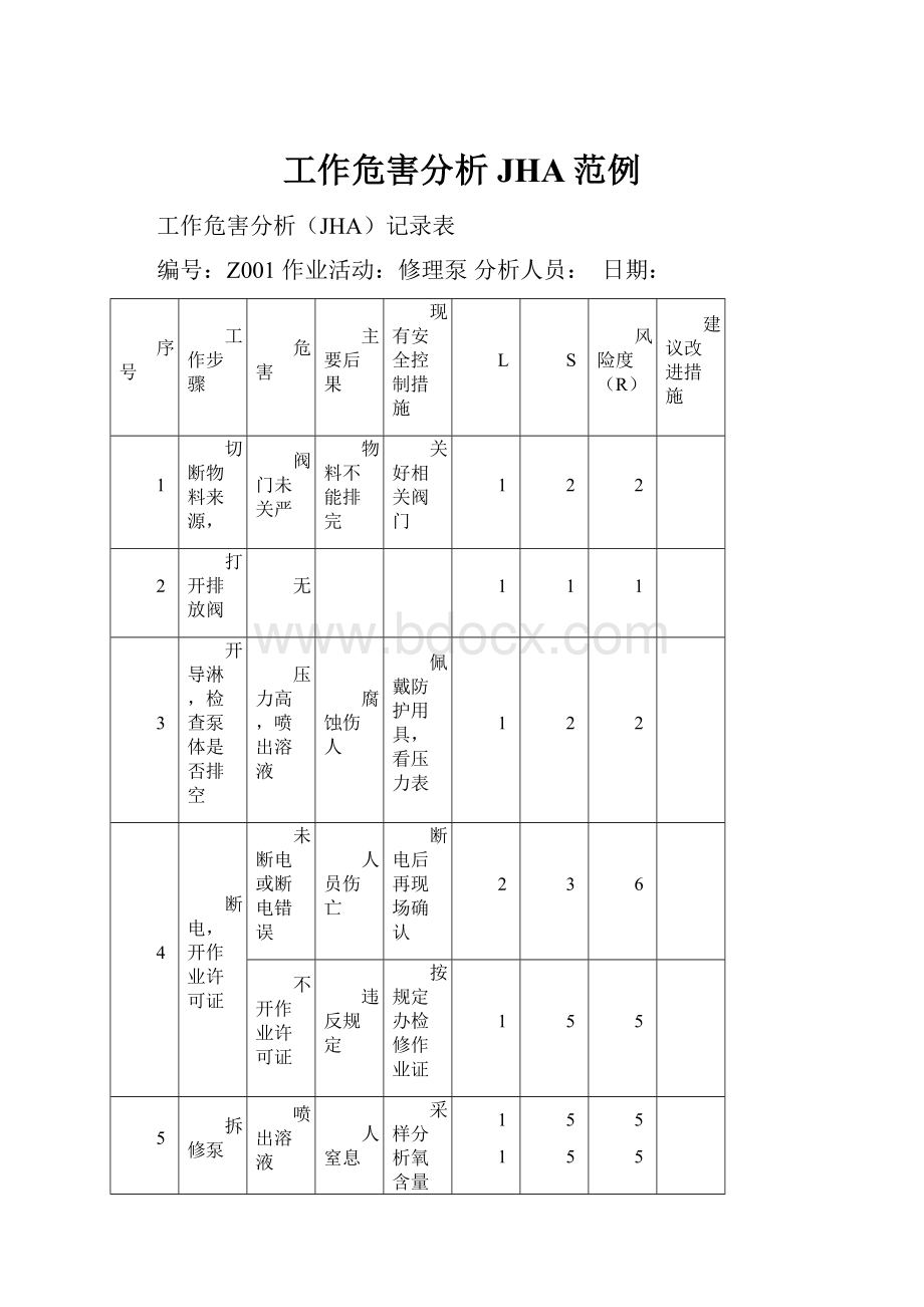 工作危害分析JHA范例.docx_第1页