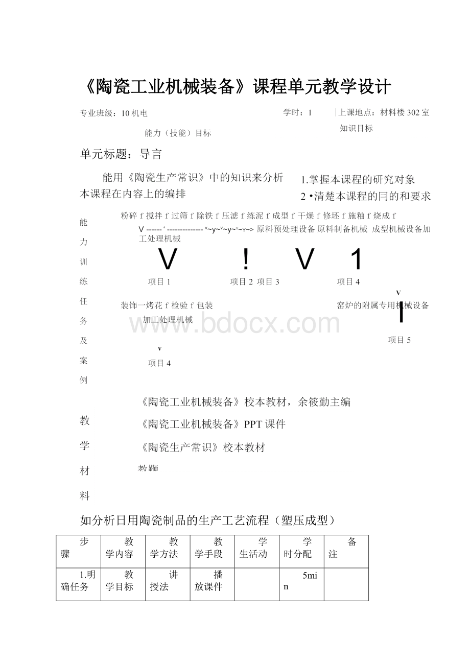 《陶瓷工业机械装备》课程单元教学设计.docx_第1页