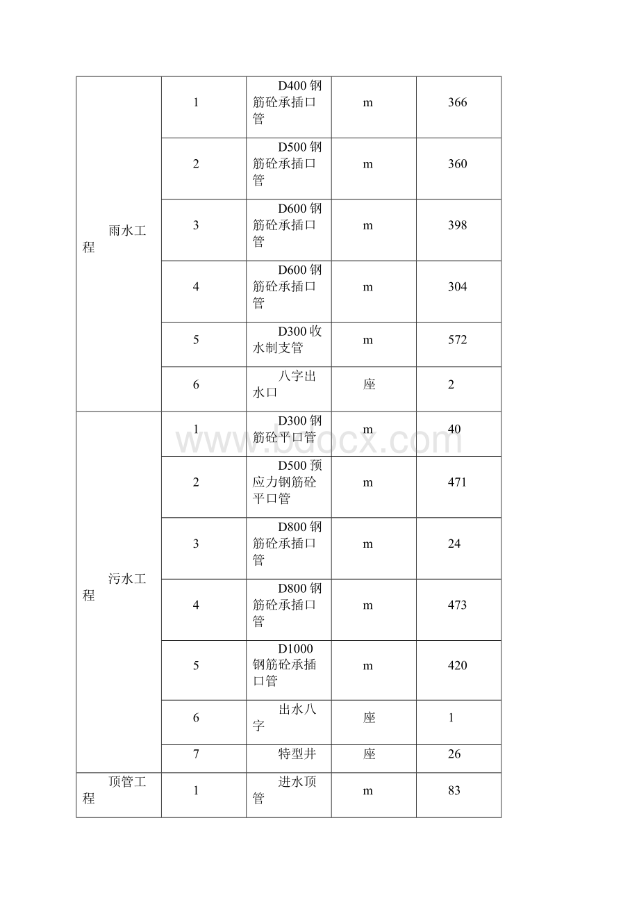 宾水西道排水顶管施工组织设计.docx_第3页