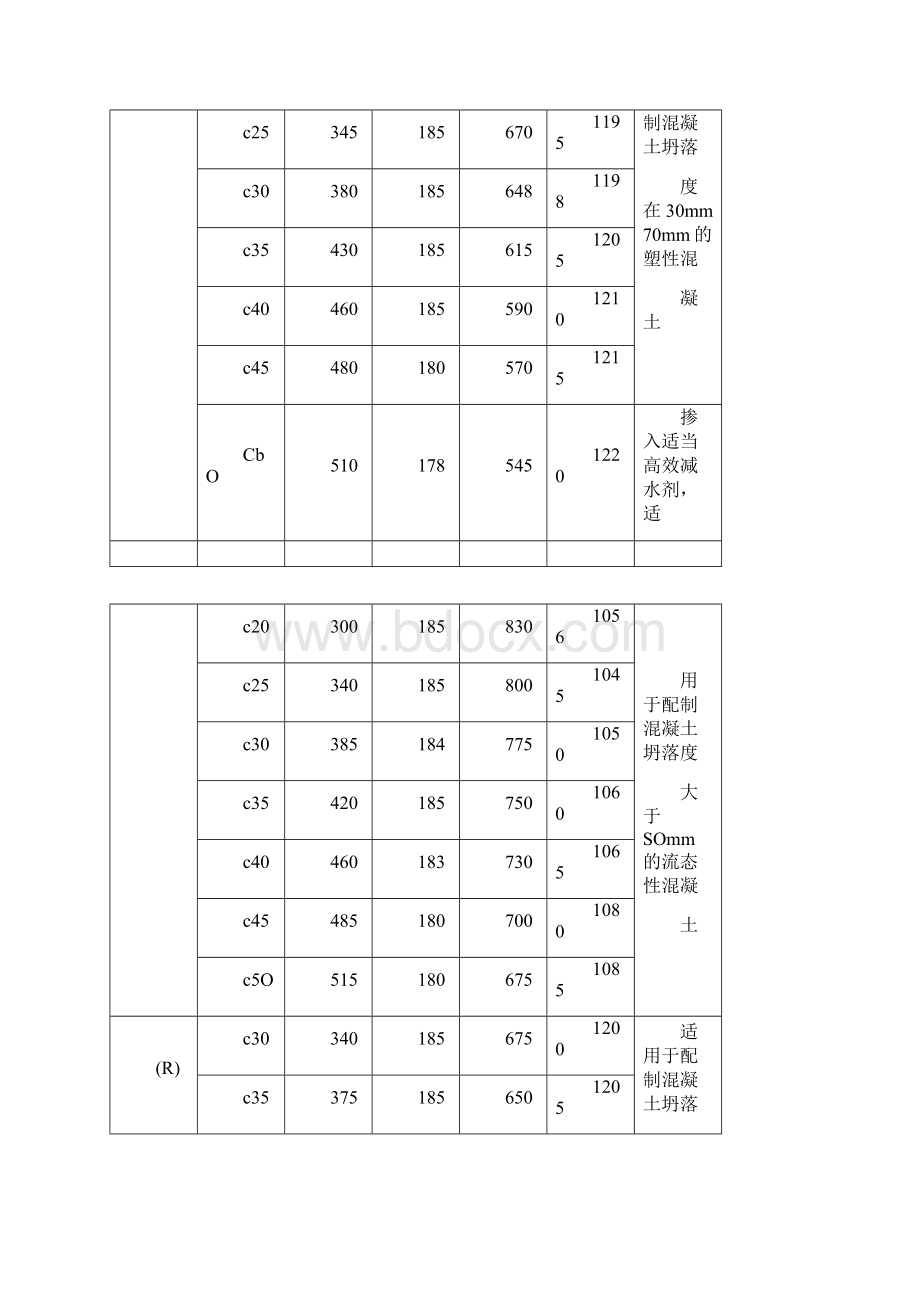 普通水泥混凝土配合比参考表.docx_第2页